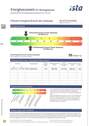 Energieausweis - 