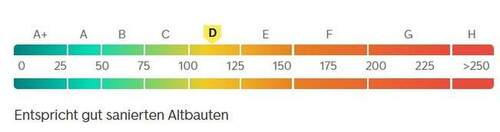 Energie Ausweis D - 6 Zimmer Reihenmittelhaus zum Kaufen in Neu-Isenburg
