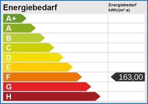 Energieskala - 