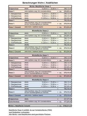 Mögliche Wohnflächenberechnung - 