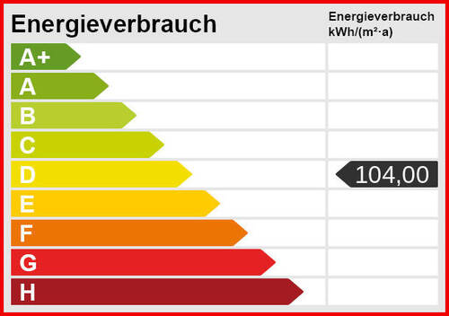 Energieskala - 