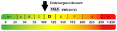 Kennwert Energieausweis - 