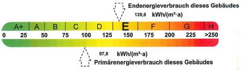 Energieausweis - 4 Zimmer Etagenwohnung zur Miete in Halle (Saale)