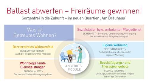 Freiräume gewinnen - 