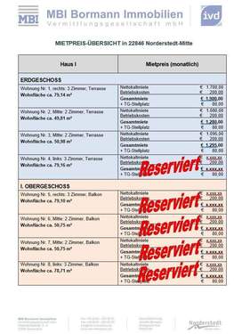 Mietpreisübersicht - 