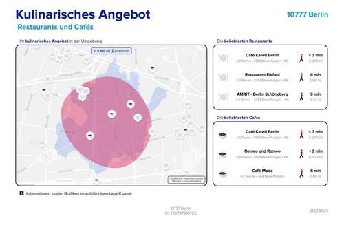Kullinarisches Angebot - 