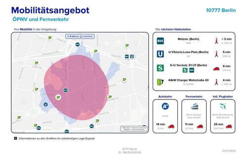 Mobilitätsangebot - 