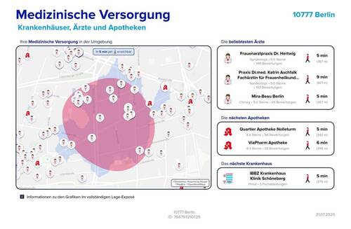 Medizinische Versorgung - 