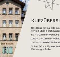 MFH Innenstadt Fürth - Denkmalgeschützt