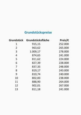 Grundstückspreise - 
