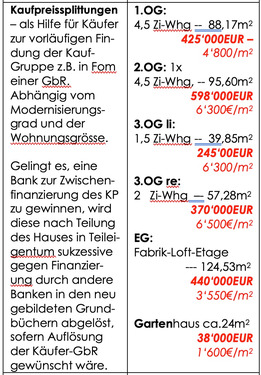10_Kaufpreise und Flächen.png - 