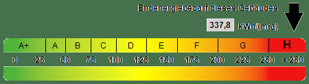 Kennwert Energieausweis - 
