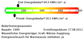 Energiebedarfswerte - 