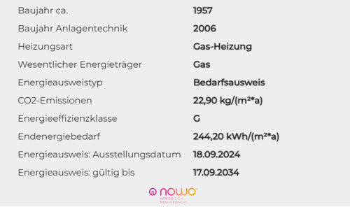 Energieausweis - 