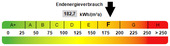 Kennwert Energieausweis - 