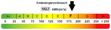 Kennwert Energieausweis - 