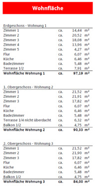 Wohnflächenberechnung Whg. 1-3 - 