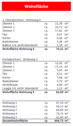 Wohnflächenberechnung Whg. 4-5 - 