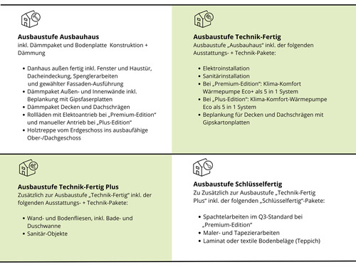 Ausbaustufen Danhaus - 