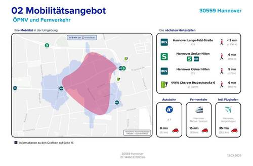Lageexposee - Mobilität - 