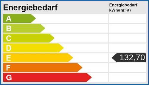 Energieskala(1) - 