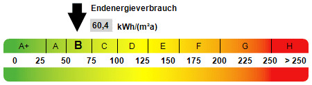 Kennwert Energieausweis - 