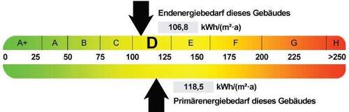 Energieausweis - Etagenwohnung mit 49,60 m² in Halle (Saale) zur Miete