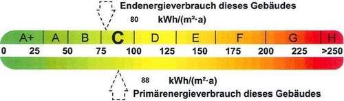 Energieausweis - 