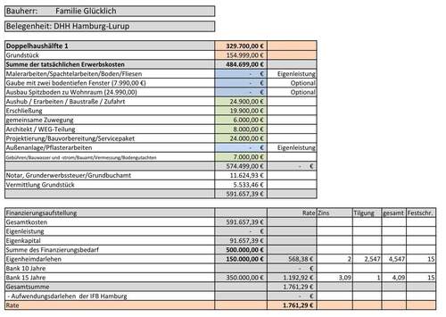Baukostenaufstellung - 