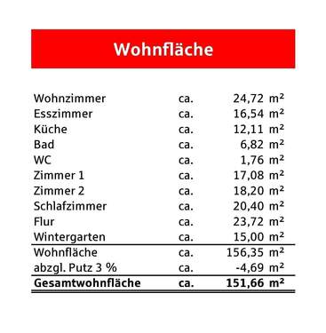 Wohnflächenberechnung - 