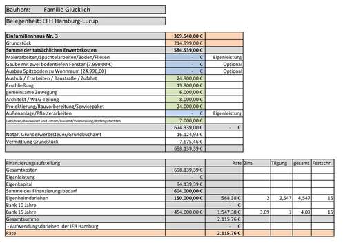 Baukostenaufstellung - 