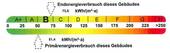 Energieausweis - 