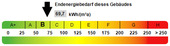 Kennwert Energieausweis - 