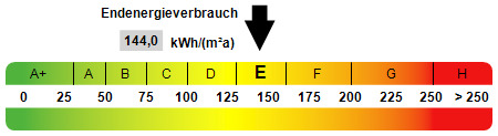 Kennwert Energieausweis - 