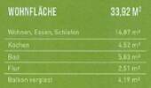 Wohnflächenberechnung - 