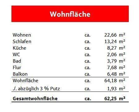Wohnflächenberechnung - 