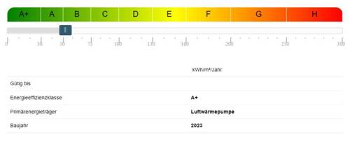 Energieausweis Top ! - 