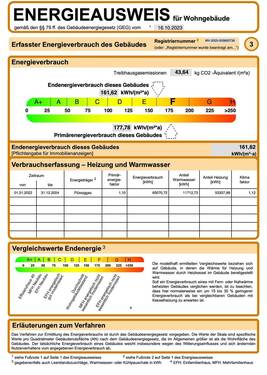 Energieausweis - 