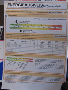 Energieausweis - 