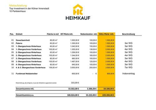 Mietaufstellung IST SOLL - 