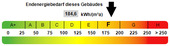Kennwert Energieausweis - 
