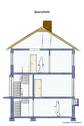 Schnitt - 