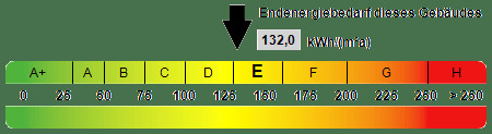 Kennwert Energieausweis - 