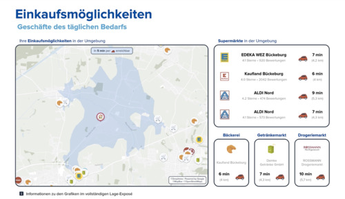 Einkaufsmöglichkeiten - 