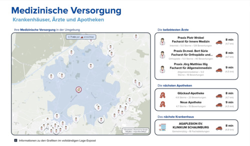 Medizinische Versorgung - 