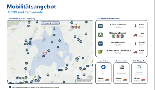 Mobilitätsangebot - 