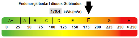 Kennwert Energieausweis - 
