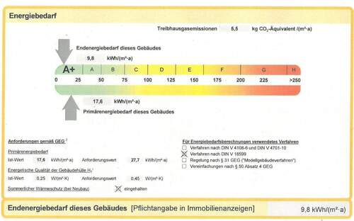 Energieausweis - 4 Zimmer Etagenwohnung zum Kaufen in Nürnberg (Maxfeld)