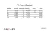 Wohnungsübersicht - 
