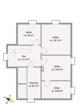 Keller - 